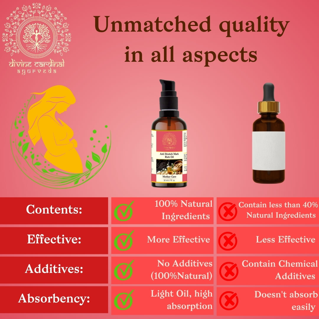 Anti-Stretch Marks Oil