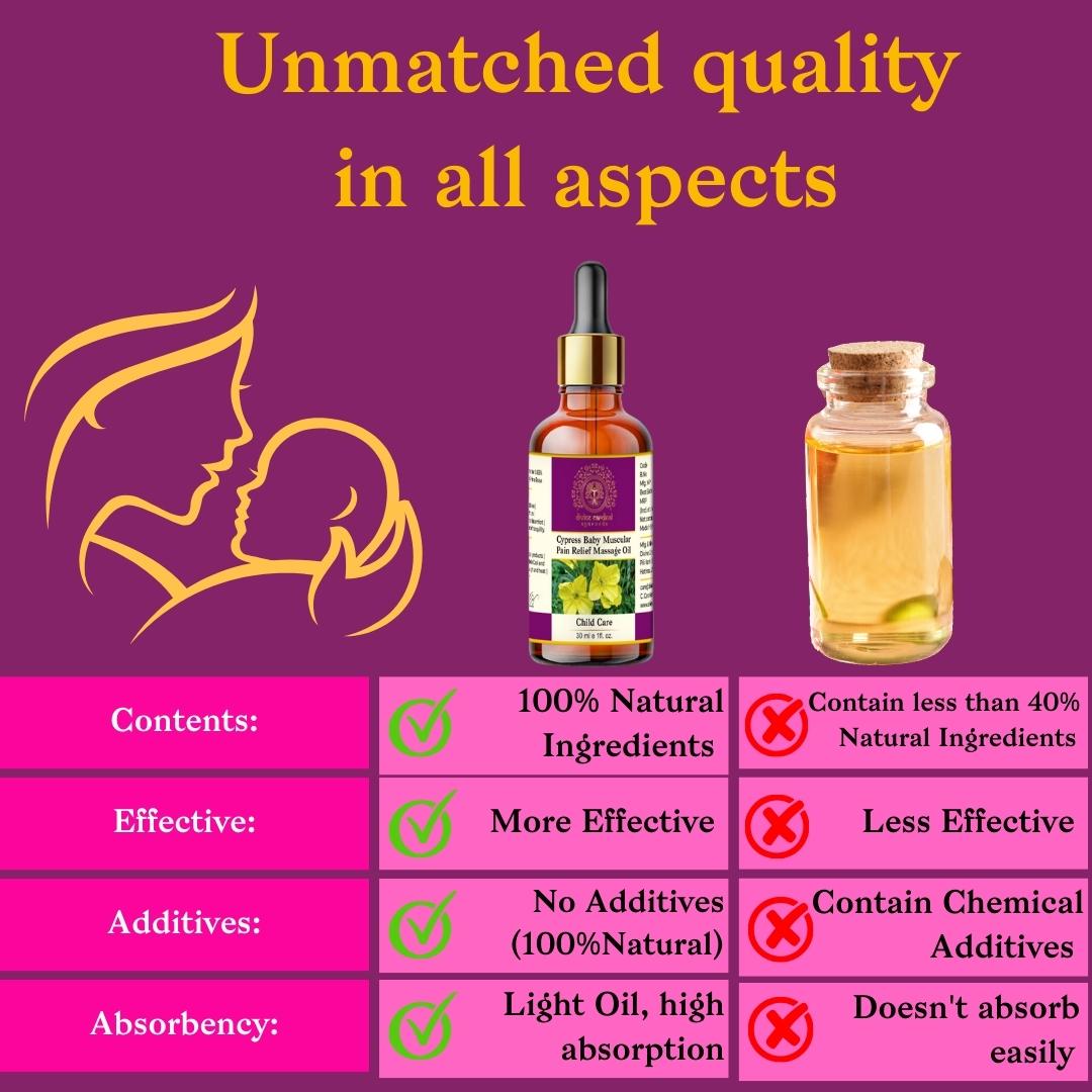 Cypress Baby Pain Relief Massage Oil