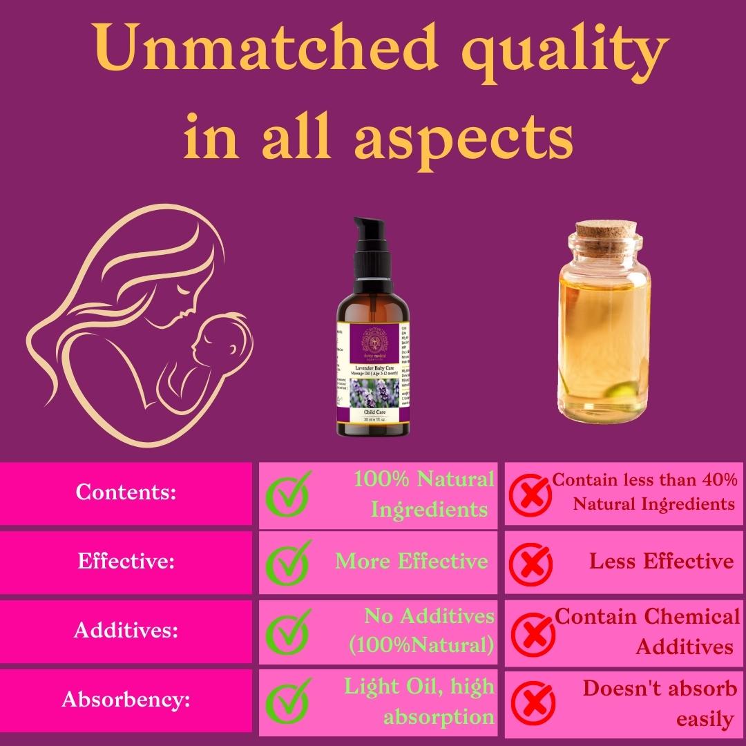 Lavender Baby Care Massage Oil