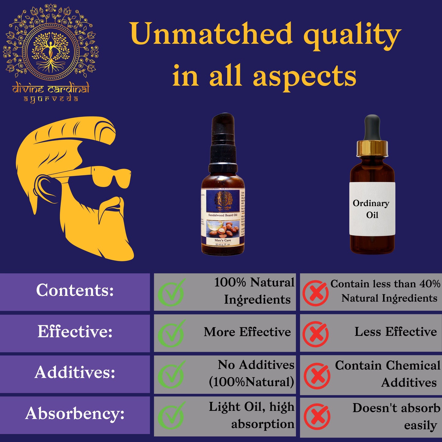 Sandalwood Beard Oil