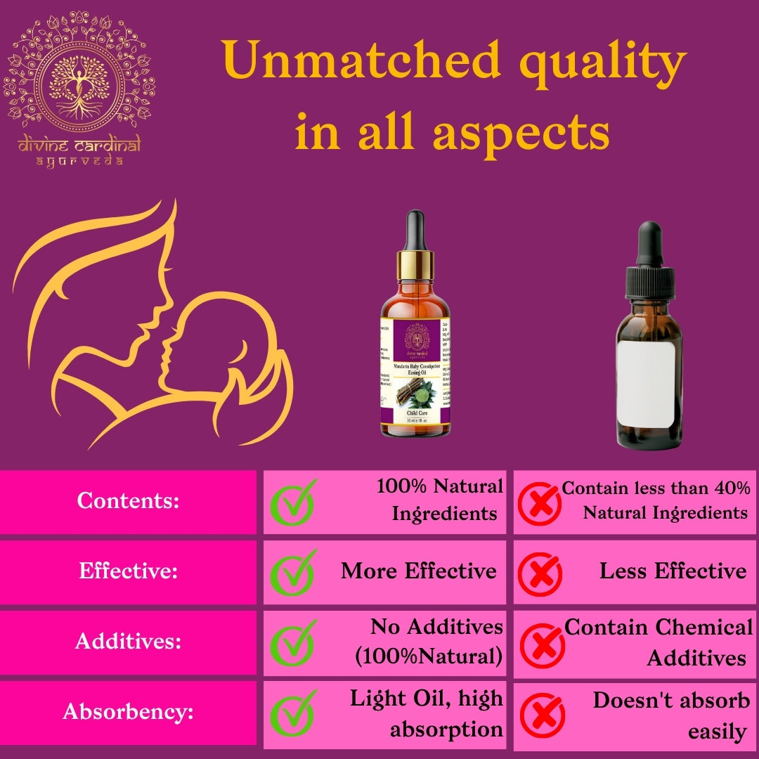 Mandarin Baby Constipation Easing Oil
