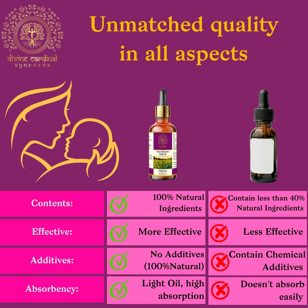 Thyme Bronchitis Relief Oil
