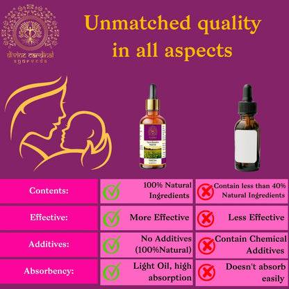 Thyme Bronchitis Relief Oil