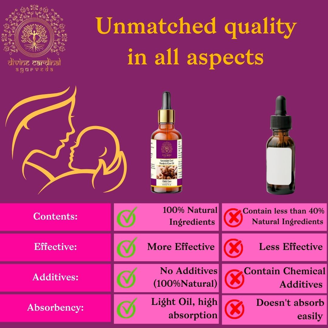 Spearmint Cool Paralysis Care Oil