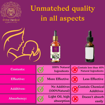 Fretfulness Soothing Chamomile Oil