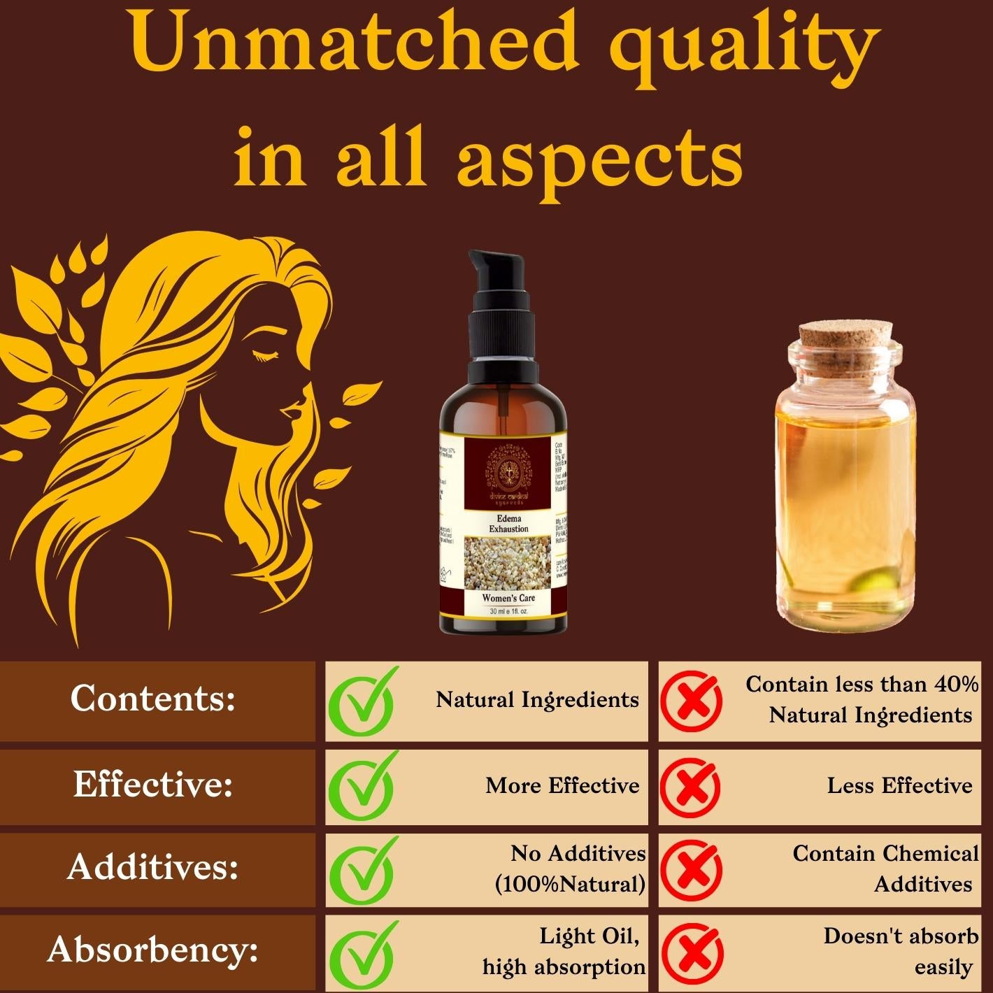 Comparison chart of natural oil vs chemical oil showing natural, effective, no additives, and high absorbency qualities
